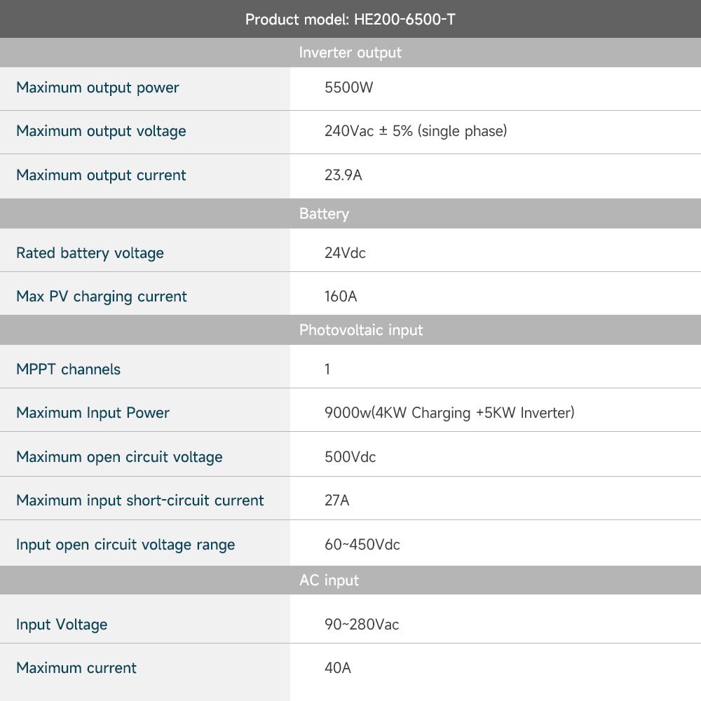 Specification table for the HE200-6500-T as published by the manufacturer